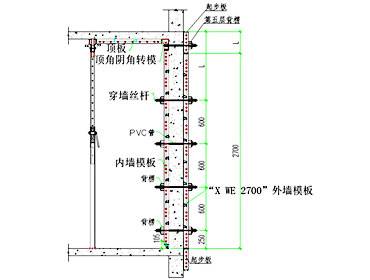 鋁合金模板體系技術(shù)特點(diǎn)